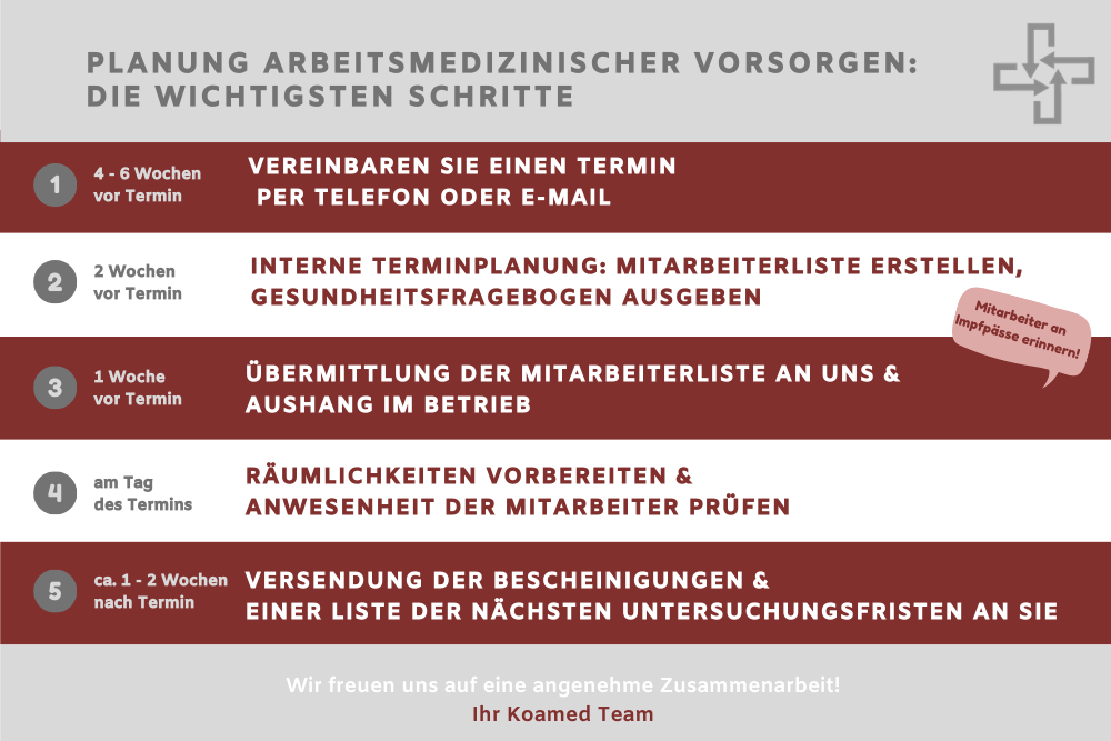 Koamed | Arbeitsmedizinische Vorsorgen planen